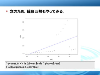  念のため，線形回帰もやってみる．




> phones.lm <- lm(phones$calls ~ phones$year)
> abline(phones.rl, col="blue")
 
