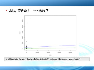  よし，できた！　・・・あれ？




> abline(rlm(brain ~ body, data=Animals2, psi=psi.bisquare), col="pink")
 