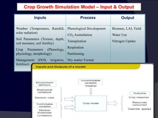 Crop Growth Simulation Model – Input & Output
Inputs Process Output
Weather (Temperature, Rainfall,
solar radiation)
Soil Parameters (Texture, depth,
soil moisture, soil fertility)
Crop Parameters (Phenology,
physiology, morphology)
Management (DOS, irrigation,
fertilizer)
Phenological Development
CO2 Assimilation
Transpiration
Respiration
Partitioning
Dry matter Format
Biomass, LAI, Yield
Water Use
Nitrogen Uptake
 