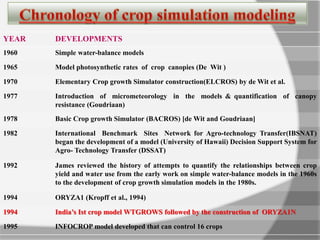 YEAR DEVELOPMENTS
1960 Simple water-balance models
1965 Model photosynthetic rates of crop canopies (De Wit )
1970 Elementary Crop growth Simulator construction(ELCROS) by de Wit et al.
1977 Introduction of micrometeorology in the models & quantification of canopy
resistance (Goudriaan)
1978 Basic Crop growth Simulator (BACROS) [de Wit and Goudriaan]
1982 International Benchmark Sites Network for Agro-technology Transfer(IBSNAT)
began the development of a model (University of Hawaii) Decision Support System for
Agro- Technology Transfer (DSSAT)
1992 James reviewed the history of attempts to quantify the relationships between crop
yield and water use from the early work on simple water-balance models in the 1960s
to the development of crop growth simulation models in the 1980s.
1994 ORYZA1 (Kropff et al., 1994)
1994 India’s Ist crop model WTGROWS followed by the construction of ORYZA1N
1995 INFOCROP model developed that can control 16 crops
 