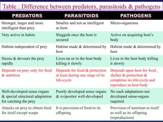 Identification of common natural enemy of crop pests and weeds | PPTX