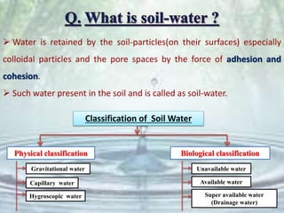 R 12013(ssc-411)-soil moisture constants,soil-water movement ...