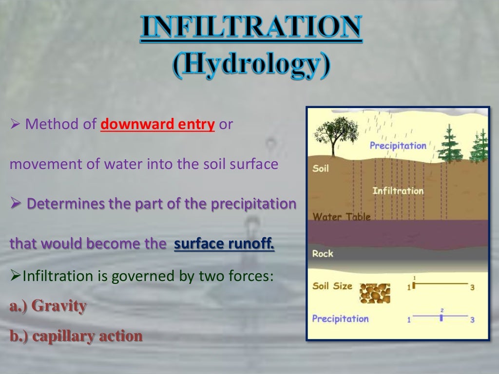 R 12013(ssc411)soil moisture constants,soilwater movement & in…