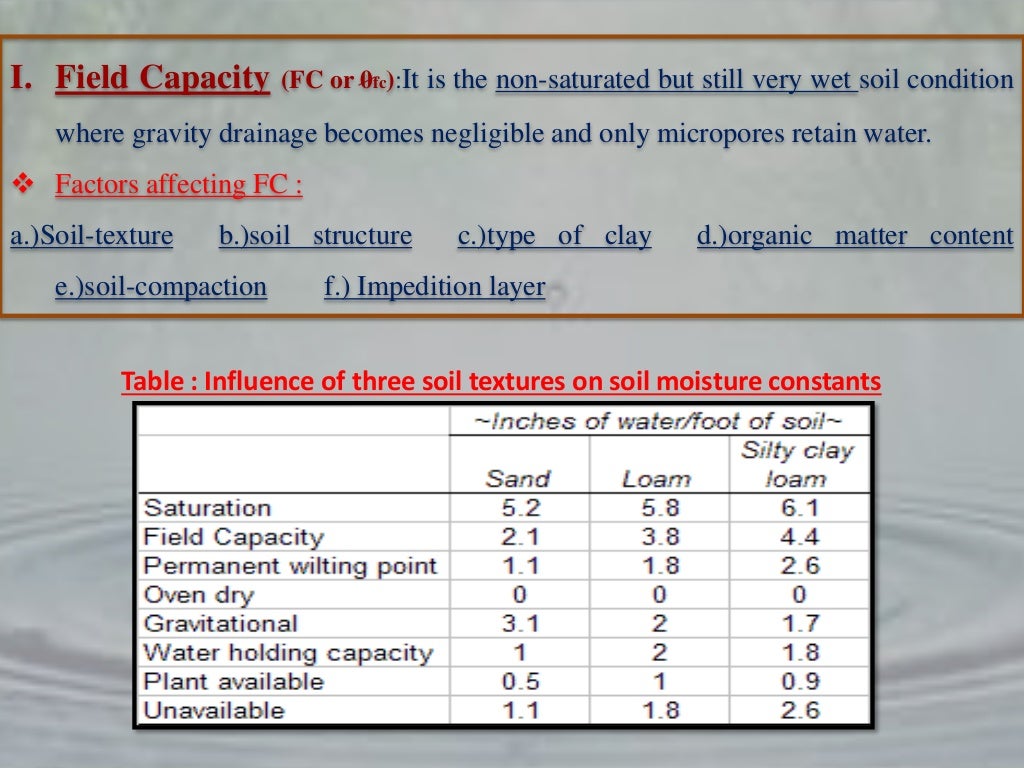 R 12013(ssc411)soil moisture constants,soilwater movement & in…