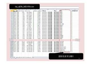 laj_q036_b02-01b.csv




                       語形をまず分類!!
                                   10
 
