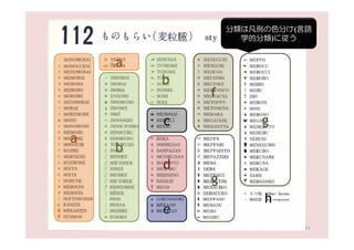 分類は凡例の色分け(言語
                  学的分類)に従う


    a
        b
            f

        c            g
a
    b
        d
            g
                     h
        e
                           11
 