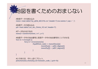 地図を書くためのおまじない
#言語データの読み込み
mono<-read.table("laj_q036_b02-01b.csv",header=T,row.names=1,sep = ",")

#地理データの読み込み
pd<-read.table("LAJ_ALL_Points_V2.txt",header=T)

#データ列の付け加え
mono2<-transform(mono, x=1, y=1)

#地理データ中の地点番号と言語データ中の地点番号をリンクさせる
for(i in 1:nrow(pd) ){
            for(j in 1:nrow(mono2)){
                        if(pd$Point_no[i] == mono2$loc[j]){
                                   mono2$x[j] <- pd$X_degree[i]
                                   mono2$y[j] <- pd$Y_degree[i]
                        }
            }
}

#とりあえず，それっぽくプロット
plot(mono2$x,mono2$y,col=mono2$v_code_1,pch=16)
                                                                          15
 