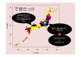 45   できたっ!!
               spplot()ならもう
          40




               ちょっとグラフィ
               カルな図が描けま
                     す!!
mono2$y

          35




                                              黄色と黒の勢力が二
                                                 大勢力!!
          30




                                               ものもらい系
                                                  と
                                                めばちこ系
          25




               125     130       135    140     145
                                                          16
                              mono2$x
 