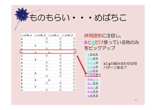 ものもらい・・・めばちこ

      併用語形に注目し，
      aとgだけ使っている物のみ
      をピックアップ
       g,0,0,0
       g,g,0,0
       g,g,g,0   aとgの組み合わせは何
       g,g,a,0   パターンある？
       g,a,0,0
       g,a,a,0
       a,a,g,g
       a,g,0,0
       a,a,g,0
       a,a,0,0
       a,0,0,0
                           18
 