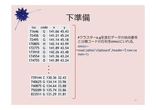 下準備
  loc code x      y
 71646 G 141.66 45.43
 72458 G 141.21 45.24
                               #クラスターa,gを含むデータの地点番号
 72495 G 141.14 45.18
                               と分類コードの行列をsimccにいれる．
170805 H 142.14 43.99
                               simcc<-
172775 G 141.89 43.54
                               read.table("clipboard",header=T,row.na
173910 G 142.26 43.48
                               mes=1)
174554 G 141.36 43.24
174755 D 141.89 43.24
              ・・・




 739144   C   130.36   32.43
 740625   G   134.14   33.96
 740875   G   134.64   33.88
 750289   D   135.74   33.86
 833511   G   131.29   31.81
                                                                  21
 