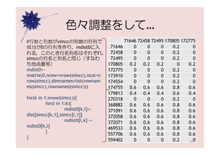 色々調整をして…
#行数と列数がsimccの列数の行列で                       71646 72458 72495 170805 172775
成分が0の行列を作り，mdist0に入                 71646     0     0     0    0.2        0
れる．このとき行名列名はそれぞれ， 72458                       0     0     0    0.2        0
simccの行名と列名と同じ（すなわ                  72495     0     0     0    0.2        0
ち地点番号）                             170805 0.2 0.2 0.2            0    0.2
mdist0<-                           172775     0     0     0    0.2        0
matrix(0,nrow=nrow(simcc),ncol=n   173910     0     0     0    0.2        0
row(simcc),dimnames=list(rownam    174554     0     0     0    0.2        0
es(simcc),rownames(simcc)))        174755 0.6 0.6 0.6          0.8    0.6
                                   179813 0.4 0.4 0.4          0.6    0.4
for(k in 1:nrow(simcc)){           270318     0     0     0    0.2        0
          for(l in 1:k){           368882 0.6 0.6 0.6          0.8    0.6
                    mdist0[k,l]<-  371091 0.6 0.6 0.6          0.8    0.6
dist[simcc[k,1],simcc[l,1]]        372058 0.6 0.6 0.6          0.8    0.6
                    mdist0[l,k] <- 372071 0.6 0.6 0.6          0.8    0.6
mdist0[k,l]                        469533 0.6 0.6 0.6          0.8    0.6
          }
                                   557706 0.6 0.6 0.6          0.8    0.6
}
                                   559402     0     0     0    0.2     24 0
 