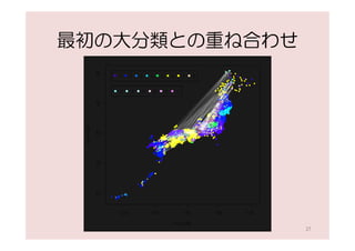 最初の大分類との重ね合わせ




                27
 