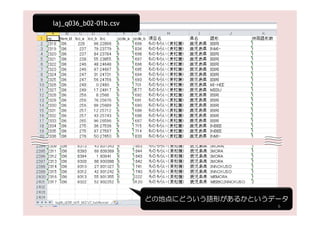 laj_q036_b02-01b.csv




                       どの地点にどういう語形があるかというデータ
                                          6
 