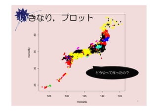 いきなり，プロット
           45
           40
 mono2$y

           35
           30




                                      どうやって作ったの？
           25




                125   130      135     140   145

                            mono2$x                9
 