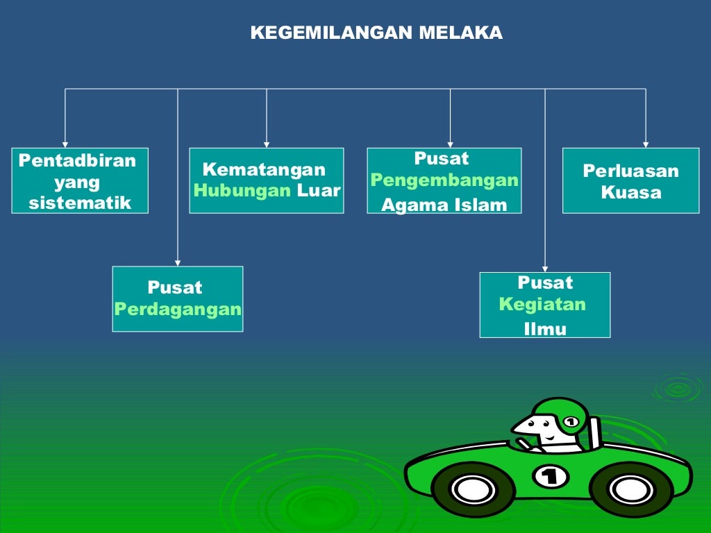 Kegemilangan Melaka