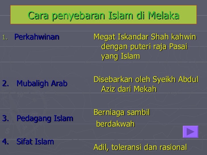 Kumpulan 10: Kerajaan Melaka - Lessons - Blendspace