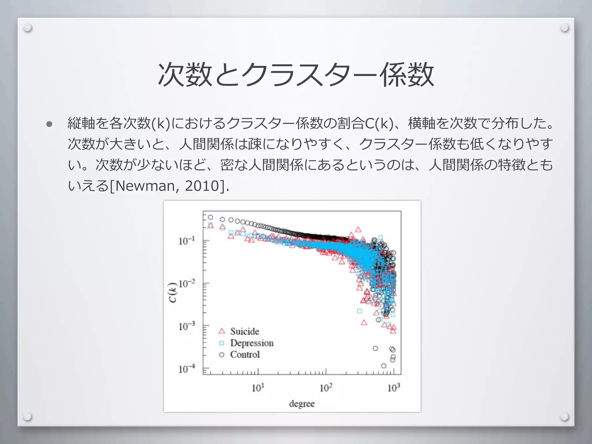 次数とクラスター係数
•   縦軸を各次数(k)におけるクラスター係数の割合C(k)、横軸を次数で分布した。
    次数が⼤大きいと、⼈人間関係は疎になりやすく、クラスター係数も低くなりやす
    い。次数が少ないほど、密な⼈人間関係にあるというのは、⼈人間関係の特徴とも
    いえる[Newman,	
  2010].
 