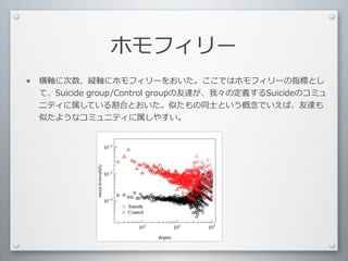ホモフィリー
•   横軸に次数、縦軸にホモフィリーをおいた。ここではホモフィリーの指標とし
    て、Suicide	
  group/Control	
  groupの友達が、我々の定義するSuicideのコミュ
    ニティに属している割合とおいた。似たもの同⼠士という概念でいえば、友達も
    似たようなコミュニティに属しやすい。
 