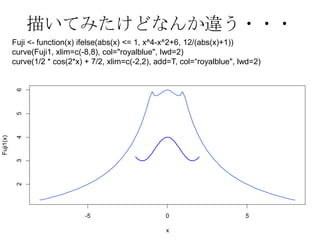 描いてみたけどなんか違う・・・
           Fuji <- function(x) ifelse(abs(x) <= 1, x^4-x^2+6, 12/(abs(x)+1))
           curve(Fuji, xlim=c(-8,8), col="royalblue", lwd=2)
           curve(1/2 * cos(2*x) + 7/2, xlim=c(-2,2), add=T, col=“royalblue", lwd=2)
            6
            5
Fuji1(x)

            4
            3
            2




                              -5                   0                   5

                                                   x
 