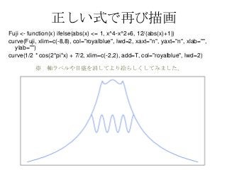 大元の式と調整式の違い
薄い水色の点線がこのスライドで調整したg(x)です。
正解を見てから考えれば振動数調整だけで良かったのですが、
振れ幅を浅くしたために上に持ち上げる必要が発生しました。
 