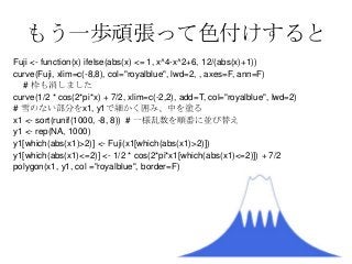もう一歩頑張って色付けすると
Fuji <- function(x) ifelse(abs(x) <= 1, x^4-x^2+6, 12/(abs(x)+1))
curve(Fuji, xlim=c(-8,8), col="royalblue", lwd=2, , axes=F, ann=F)
  # 枠も消しました
curve(1/2 * cos(2*pi*x) + 7/2, xlim=c(-2,2), add=T, col="royalblue", lwd=2)
# 雪のない部分をx1, y1で細かく囲み、中を塗る
x1 <- sort(runif(1000, -8, 8)) # 一様乱数を順番に並び替え
y1 <- rep(NA, 1000)
y1[which(abs(x1)>2)] <- Fuji(x1[which(abs(x1)>2)])
y1[which(abs(x1)<=2)] <- 1/2 * cos(2*pi*x1[which(abs(x1)<=2)]) + 7/2
polygon(x1, y1, col ="royalblue", border=F)
 