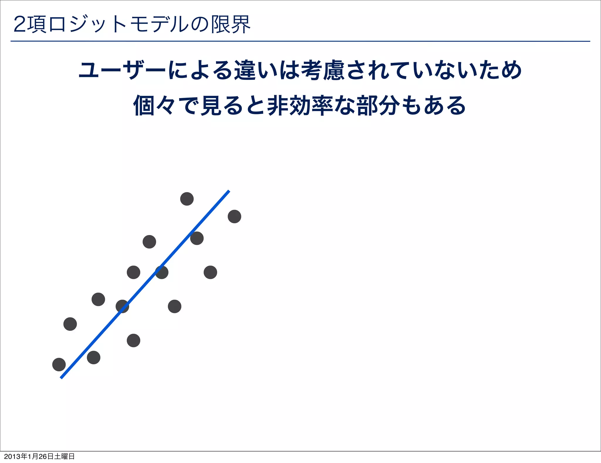 2項ロジットモデルの限界

                ユーザーによる違いは考慮されていないため
                  個々で見ると非効率な部分もある




2013年1月26日土曜日
 