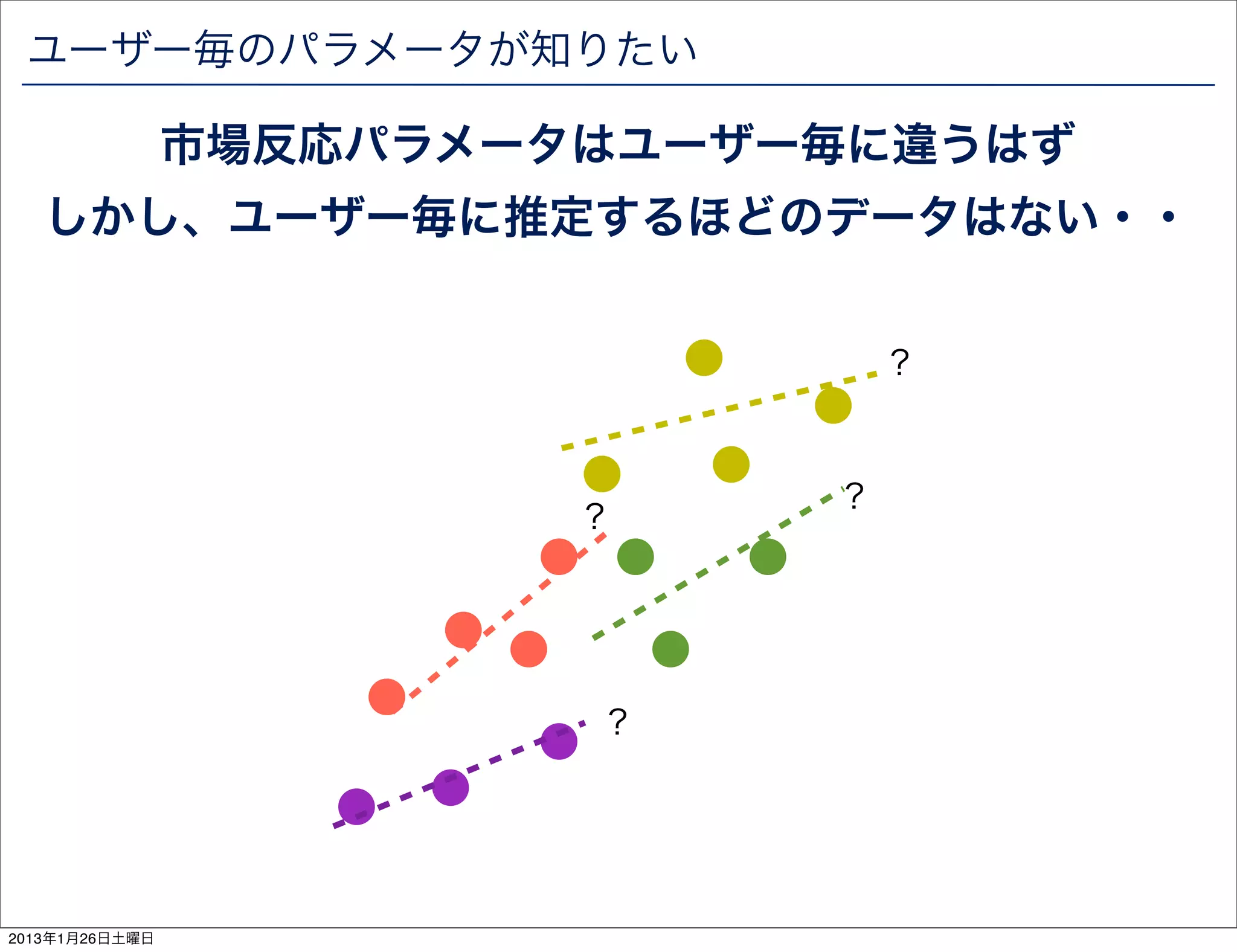 ユーザー毎のパラメータが知りたい

                市場反応パラメータはユーザー毎に違うはず
   しかし、ユーザー毎に推定するほどのデータはない・・


                                  ？


                              ？
                         ？




                         ？




2013年1月26日土曜日
 