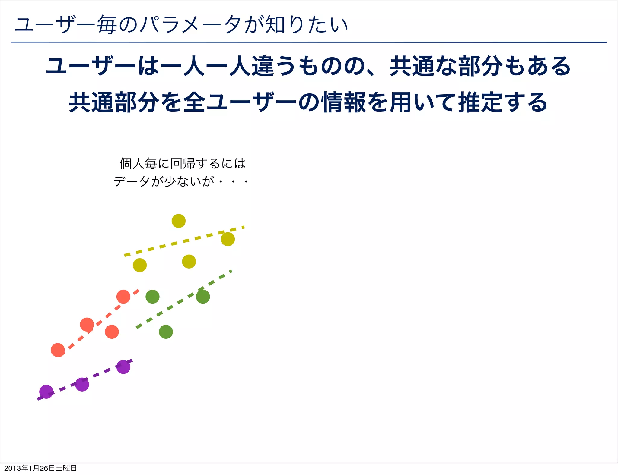 ユーザー毎のパラメータが知りたい
       ユーザーは一人一人違うものの、共通な部分もある
           共通部分を全ユーザーの情報を用いて推定する

                 個人毎に回帰するには
                データが少ないが・・・




2013年1月26日土曜日
 