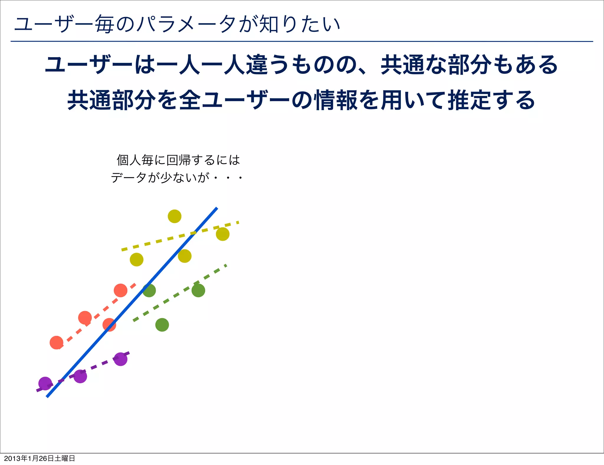 ユーザー毎のパラメータが知りたい
       ユーザーは一人一人違うものの、共通な部分もある
           共通部分を全ユーザーの情報を用いて推定する

                 個人毎に回帰するには
                データが少ないが・・・




2013年1月26日土曜日
 