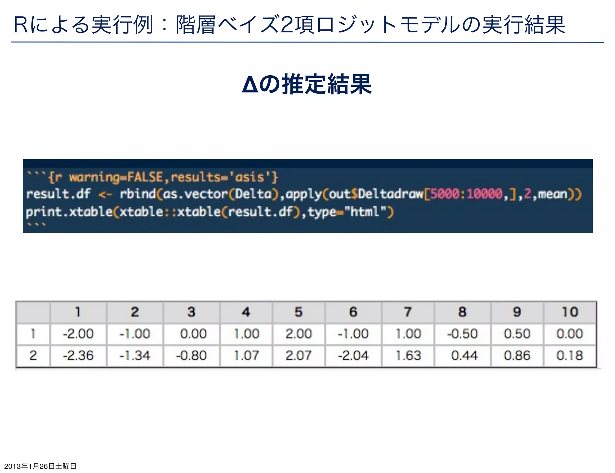 Rによる実行例：階層ベイズ2項ロジットモデルの実行結果

                &Delta;の推定結果




2013年1月26日土曜日
 