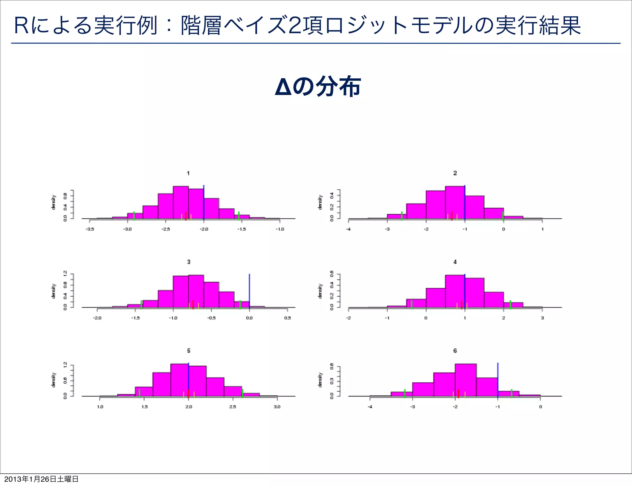 Rによる実行例：階層ベイズ2項ロジットモデルの実行結果

                &Delta;の分布




2013年1月26日土曜日
 