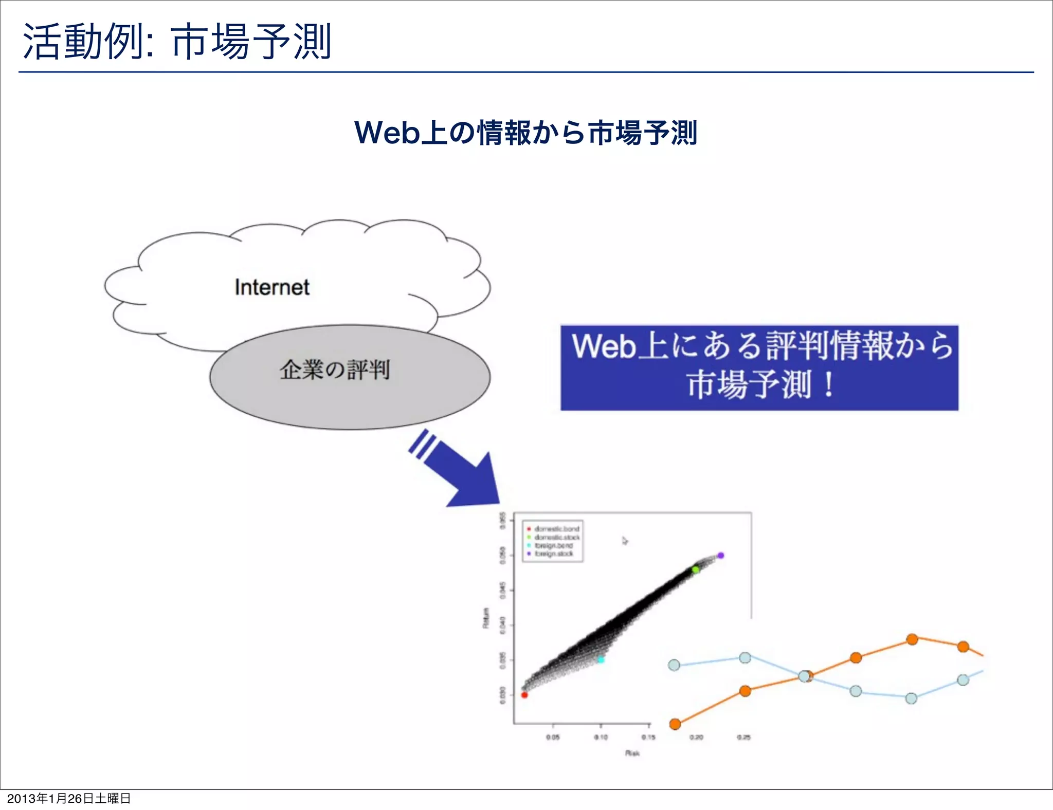 活動例: 市場予測

                Web上の情報から市場予測




2013年1月26日土曜日
 