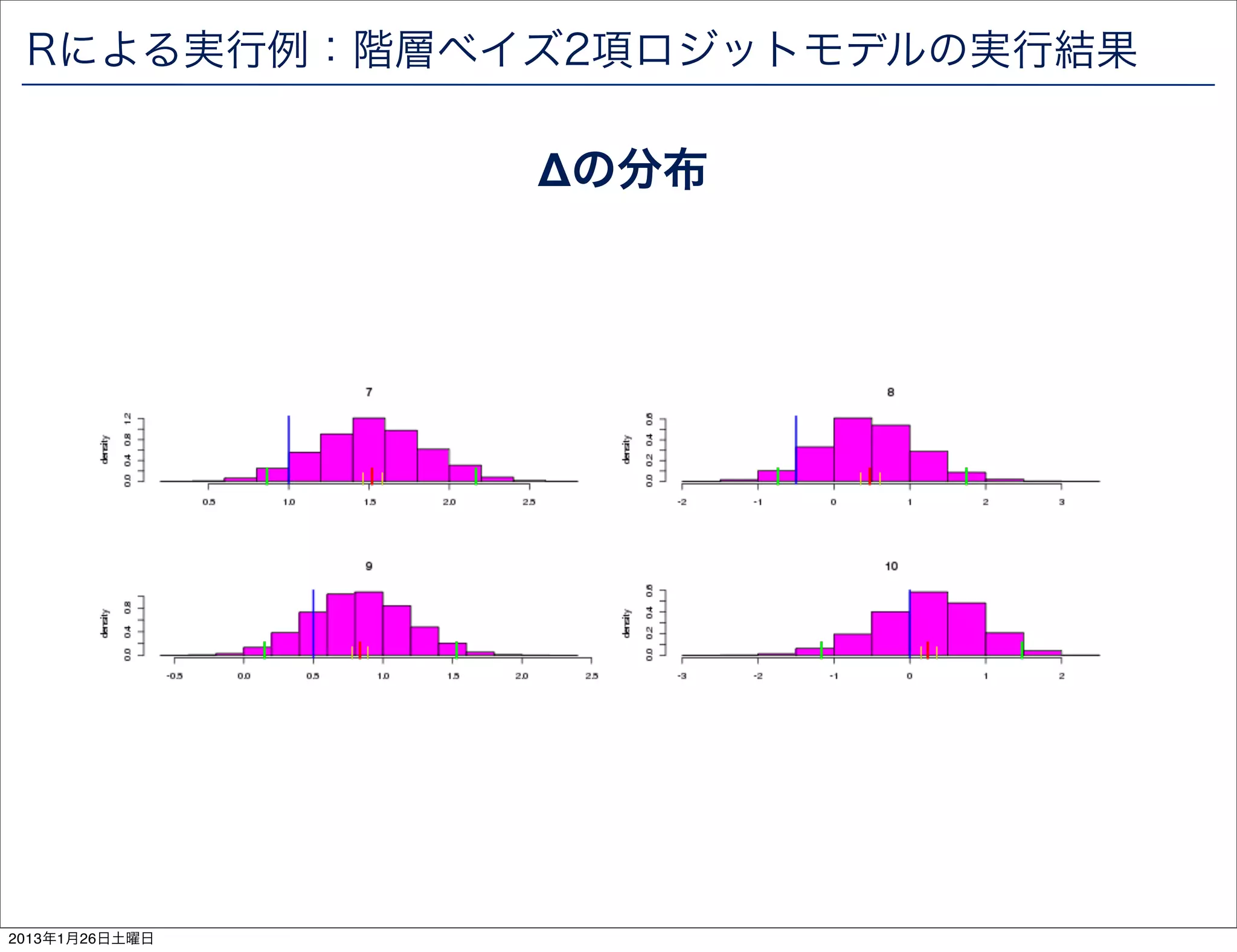 Rによる実行例：階層ベイズ2項ロジットモデルの実行結果

                &Delta;の分布




2013年1月26日土曜日
 