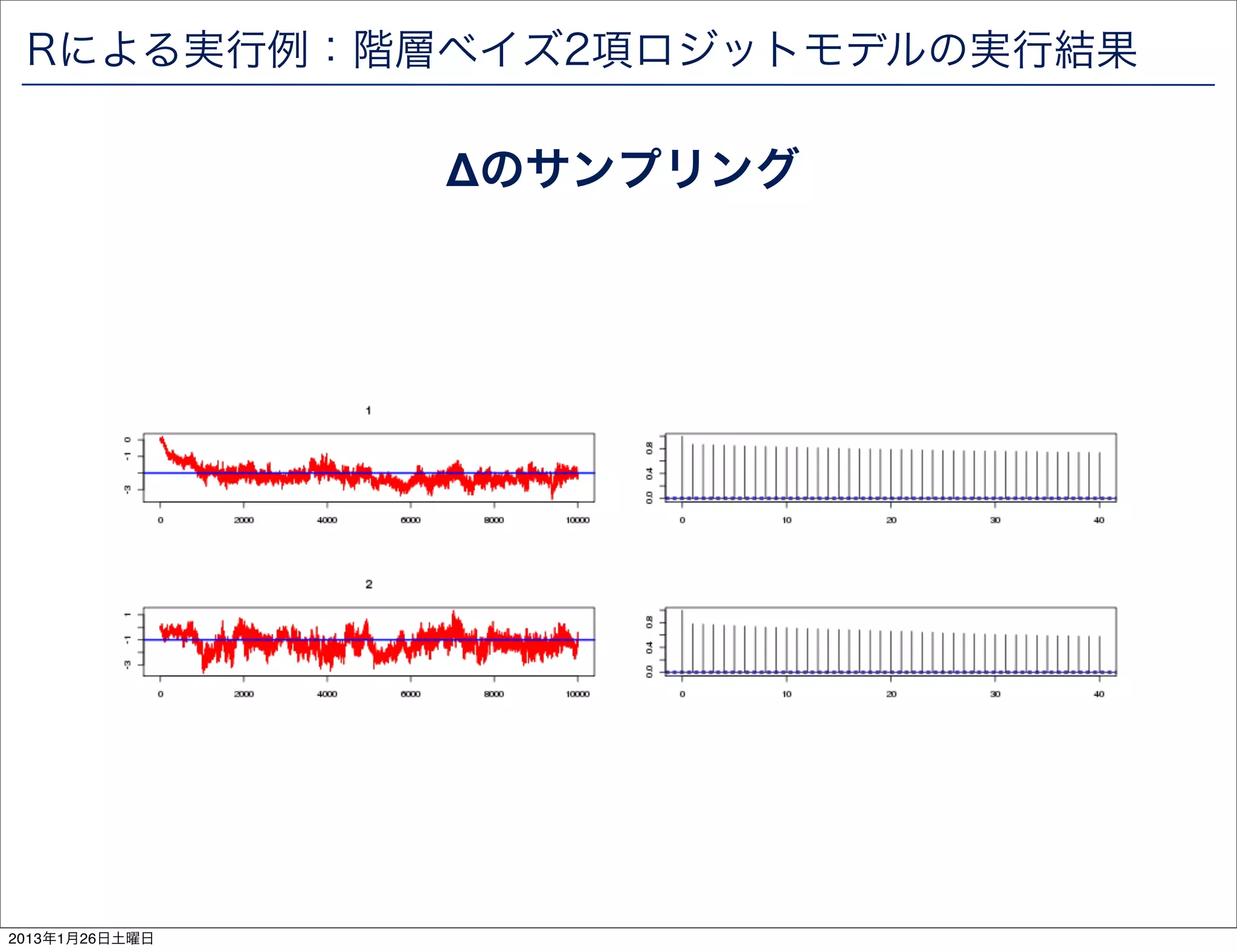 Rによる実行例：階層ベイズ2項ロジットモデルの実行結果

                &Delta;のサンプリング




2013年1月26日土曜日
 