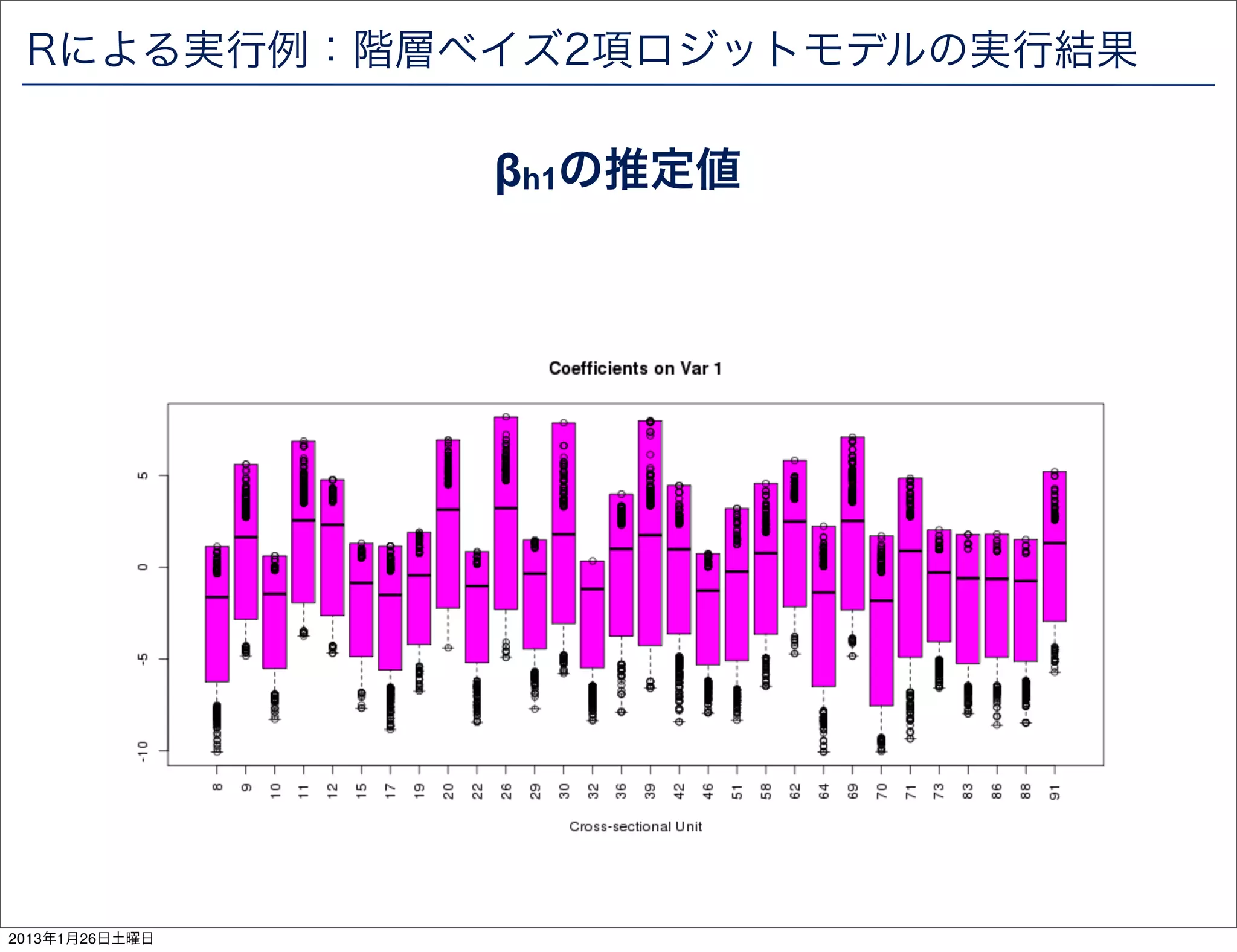 Rによる実行例：階層ベイズ2項ロジットモデルの実行結果

                &beta;h1の推定値




2013年1月26日土曜日
 