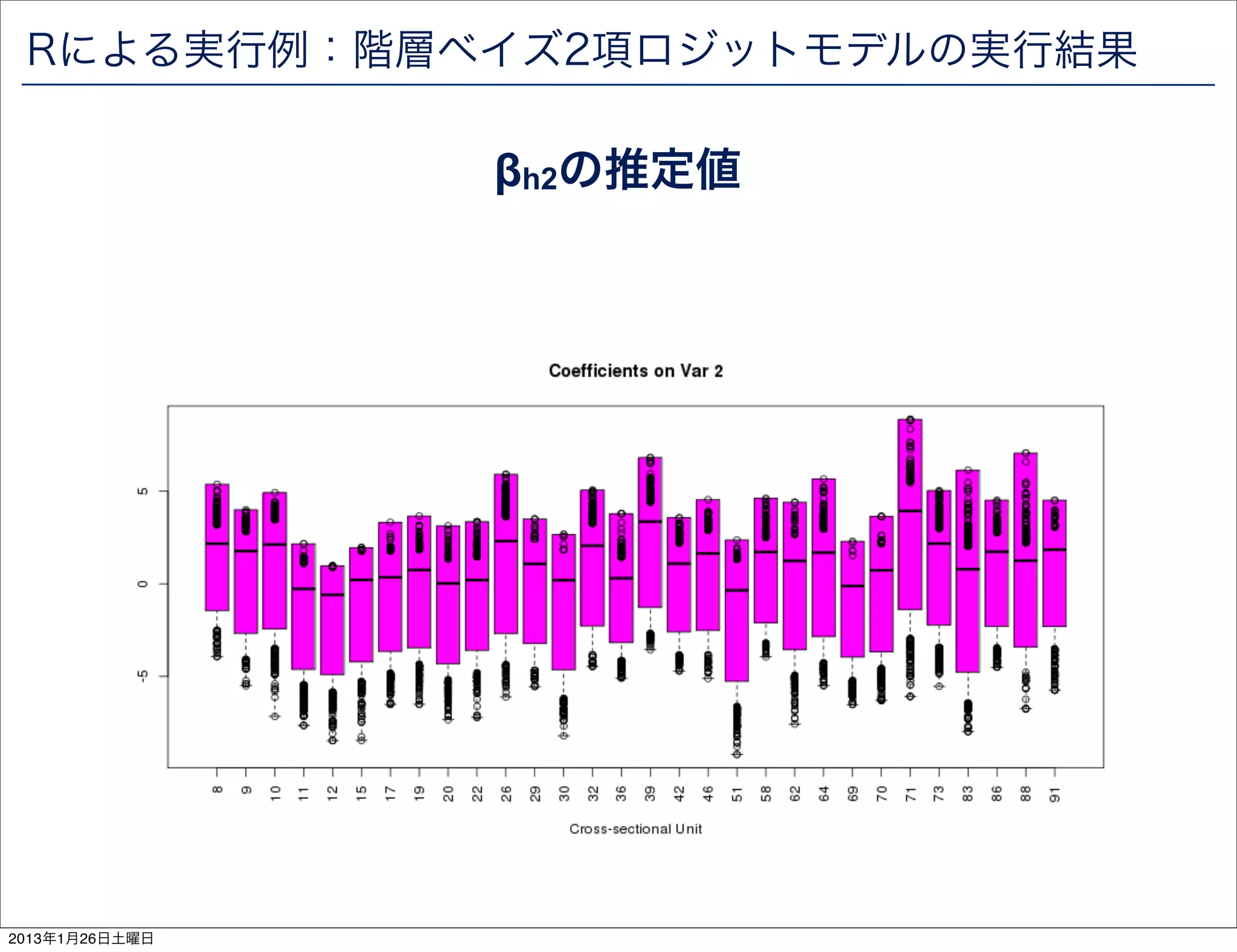 Rによる実行例：階層ベイズ2項ロジットモデルの実行結果

                &beta;h2の推定値




2013年1月26日土曜日
 