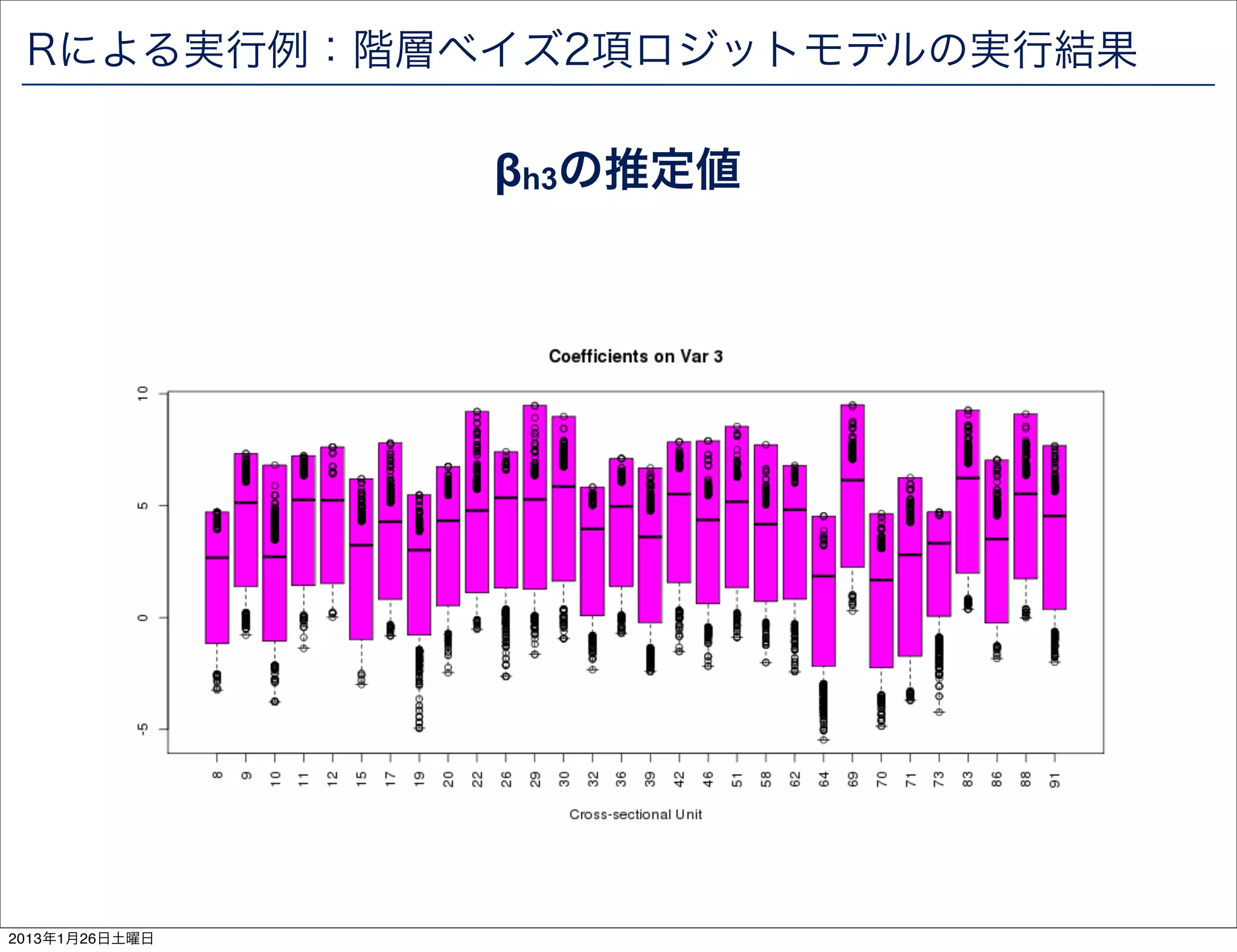 Rによる実行例：階層ベイズ2項ロジットモデルの実行結果

                &beta;h3の推定値




2013年1月26日土曜日
 