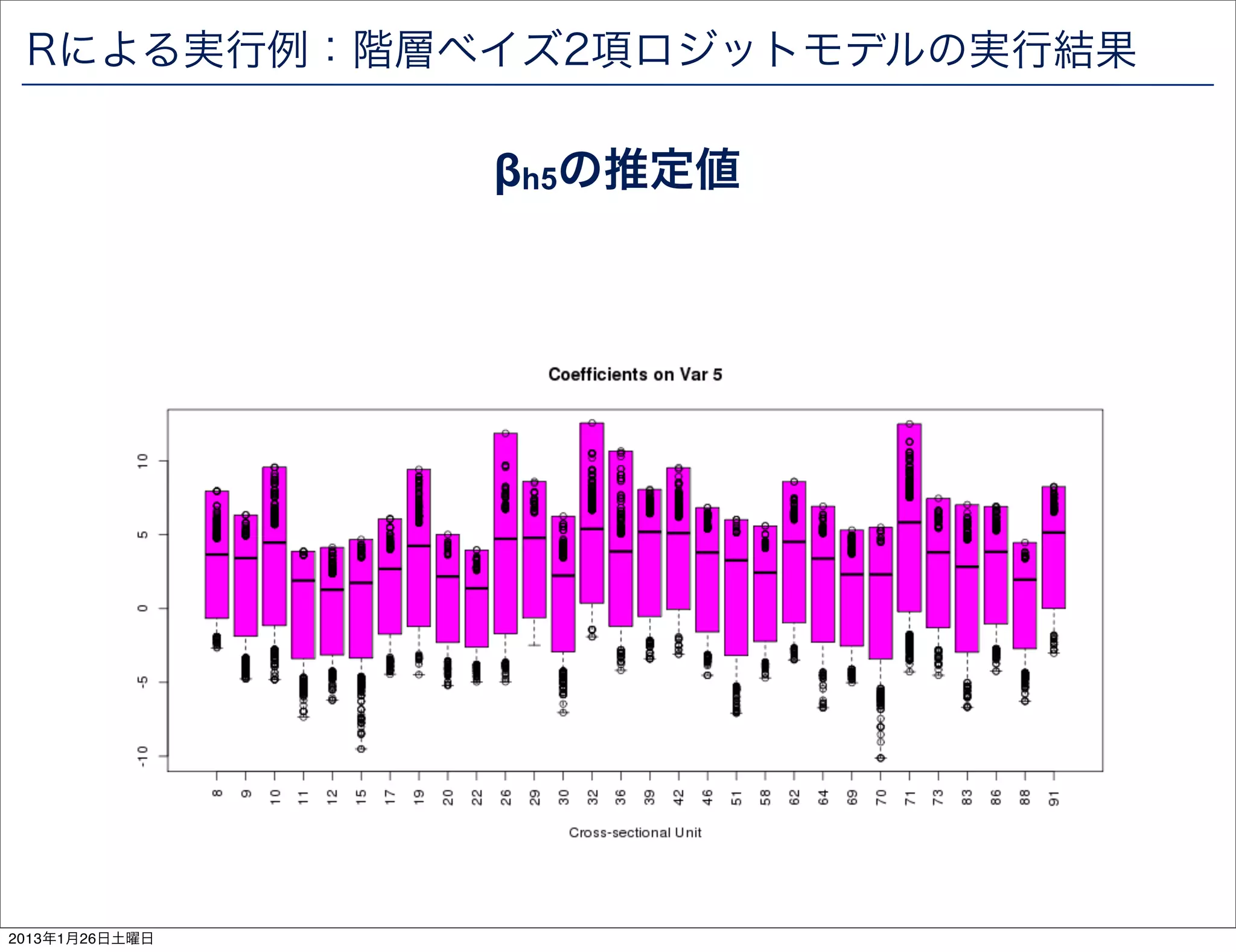 Rによる実行例：階層ベイズ2項ロジットモデルの実行結果

                &beta;h5の推定値




2013年1月26日土曜日
 