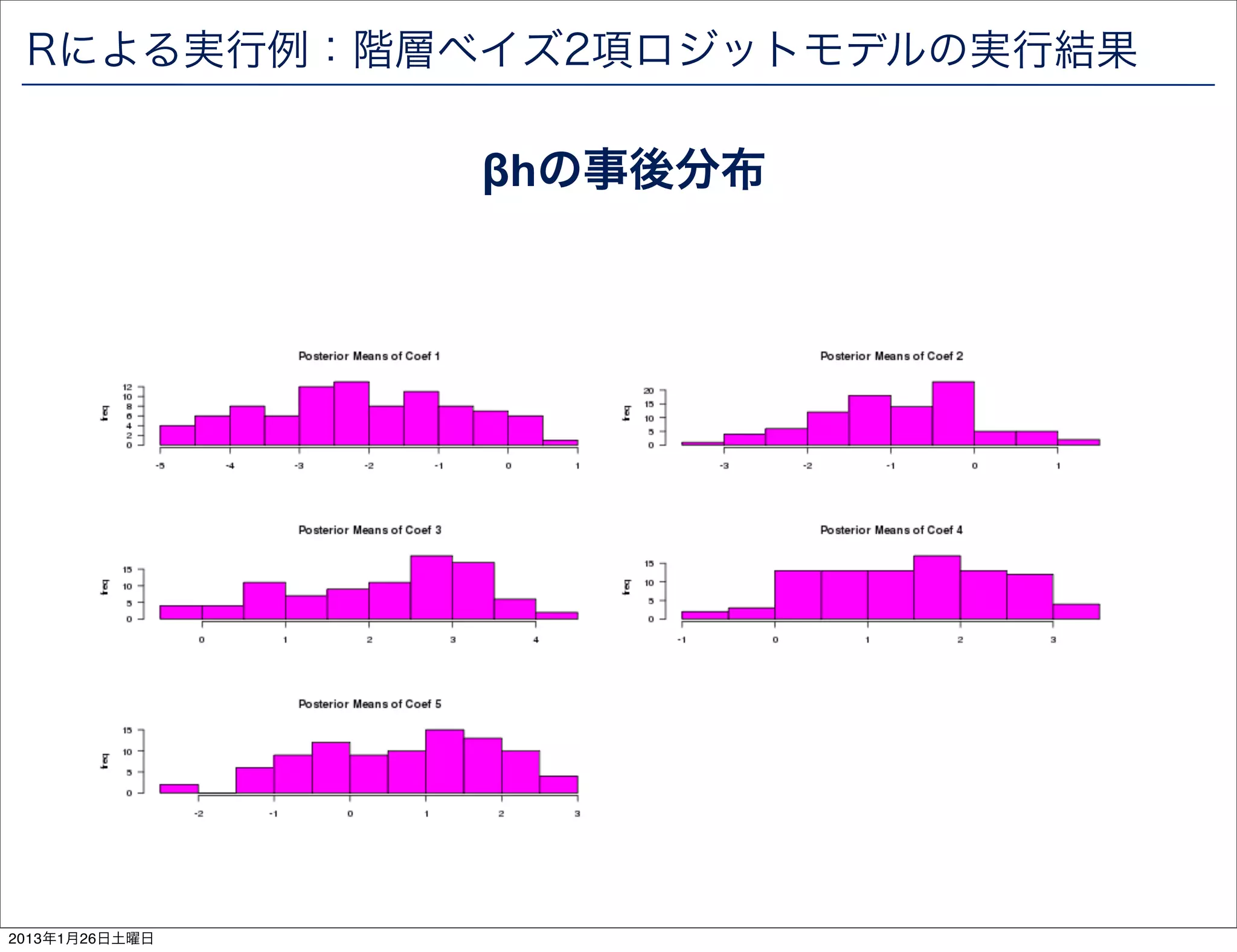 Rによる実行例：階層ベイズ2項ロジットモデルの実行結果

                &beta;hの事後分布




2013年1月26日土曜日
 