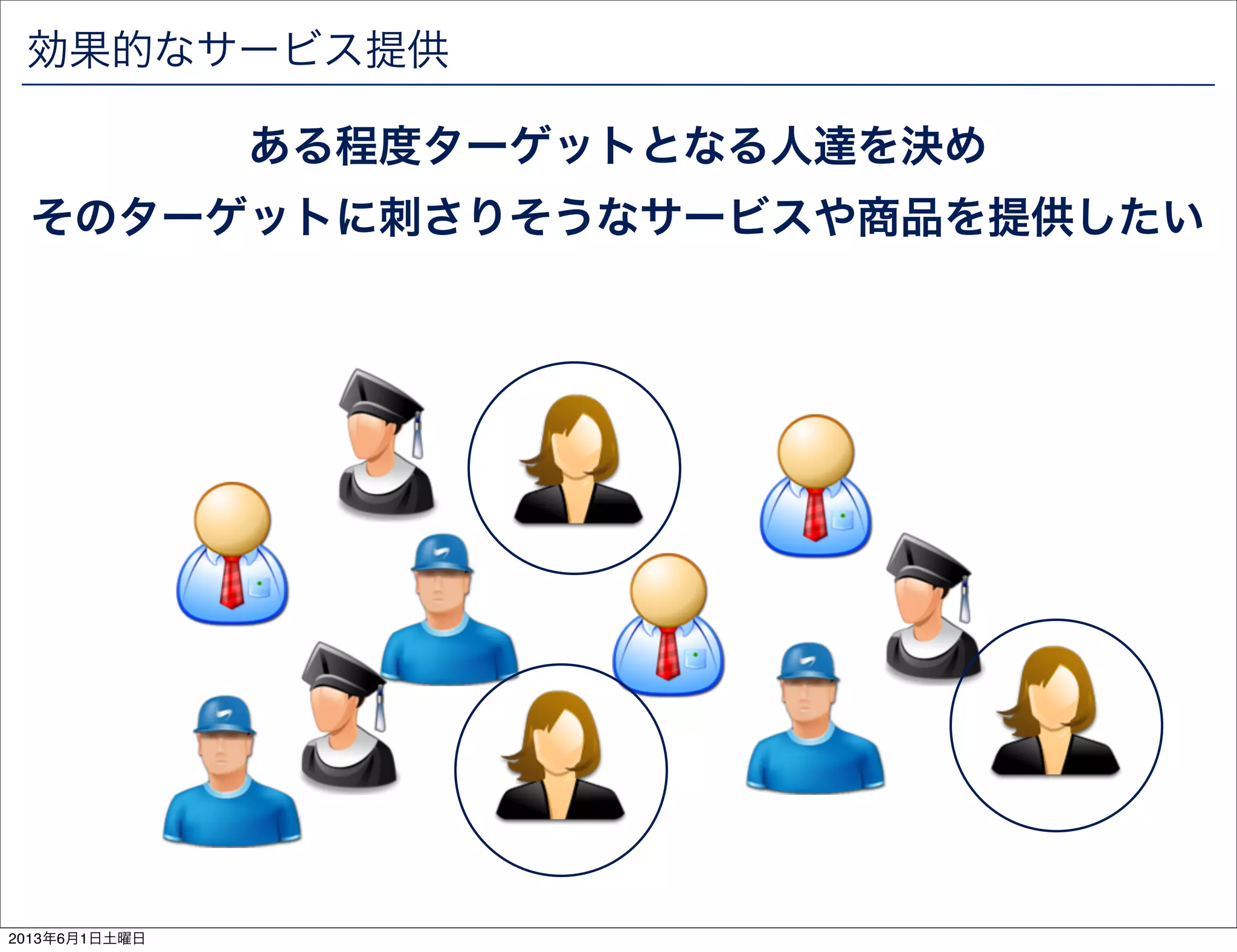 効果的なサービス提供
ある程度ターゲットとなる人達を決め
そのターゲットに刺さりそうなサービスや商品を提供したい
2013年6月1日土曜日
 