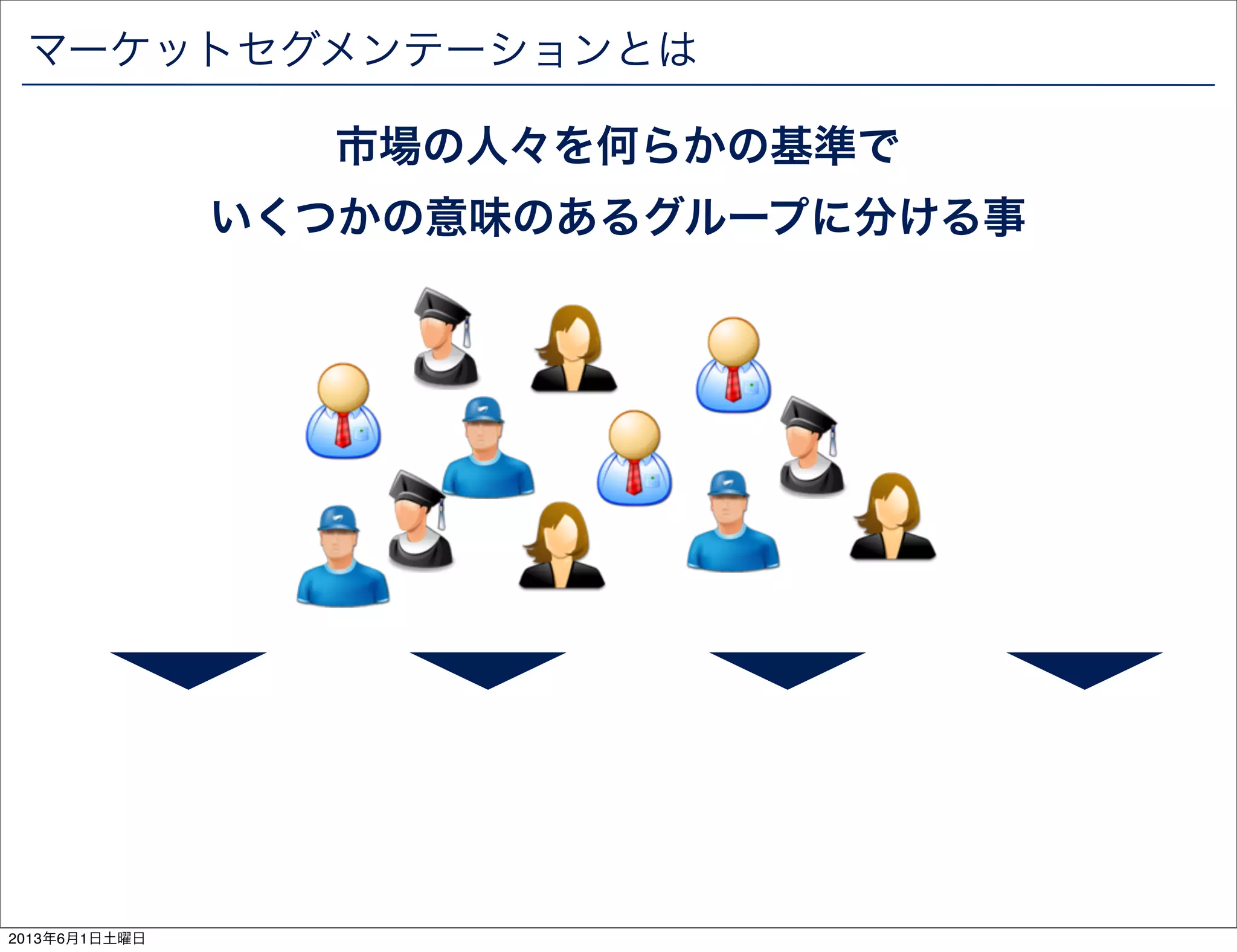 マーケットセグメンテーションとは
市場の人々を何らかの基準で
いくつかの意味のあるグループに分ける事
2013年6月1日土曜日
 