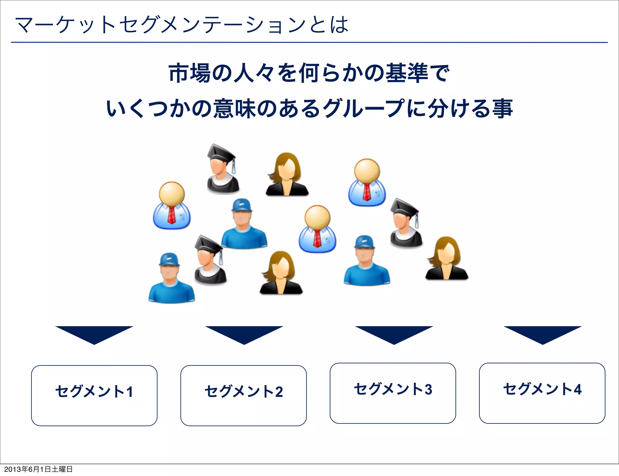 マーケットセグメンテーションとは
市場の人々を何らかの基準で
いくつかの意味のあるグループに分ける事
セグメント1 セグメント2 セグメント3 セグメント4
2013年6月1日土曜日
 