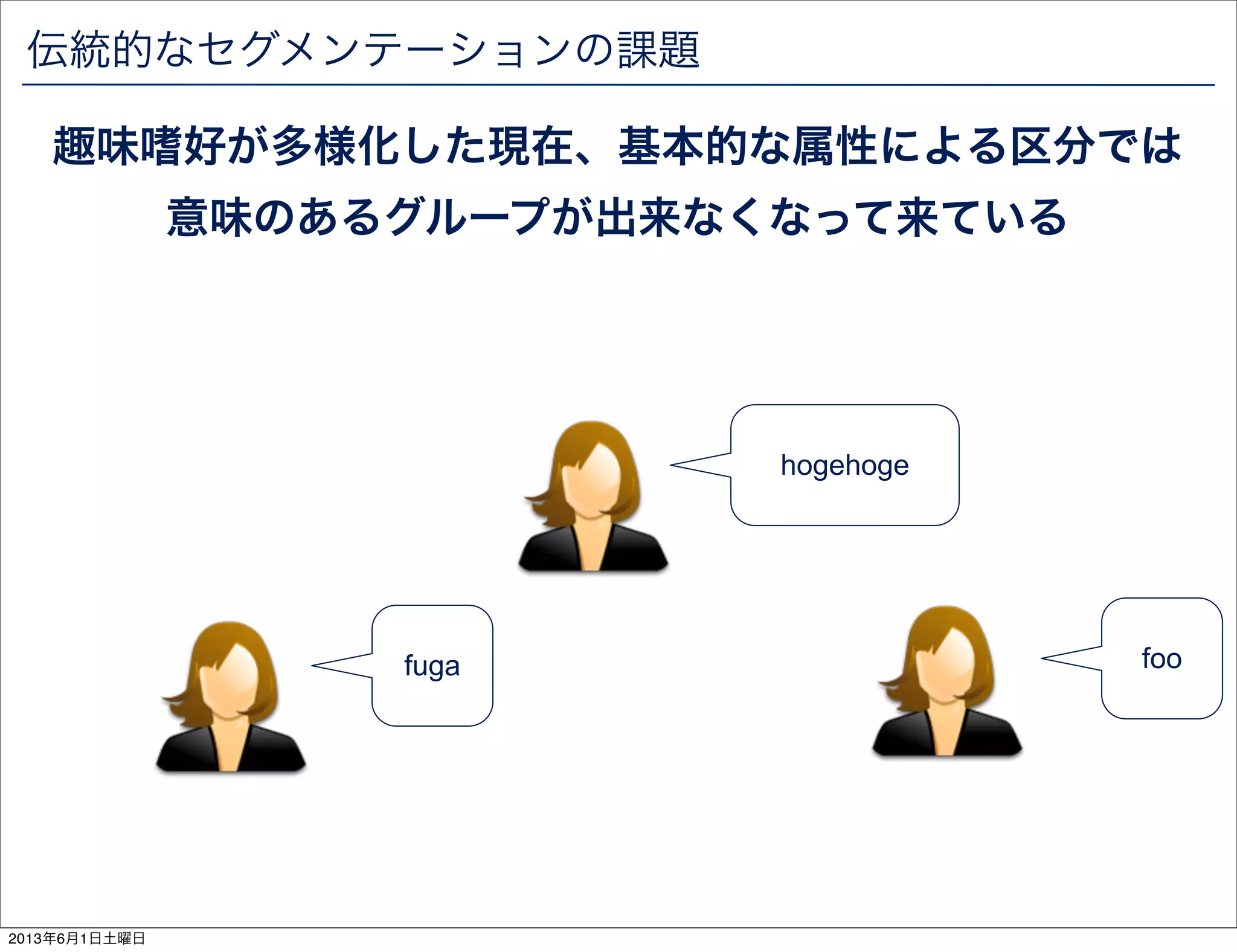 伝統的なセグメンテーションの課題
hogehoge
foofuga
趣味嗜好が多様化した現在、基本的な属性による区分では
意味のあるグループが出来なくなって来ている
2013年6月1日土曜日
 