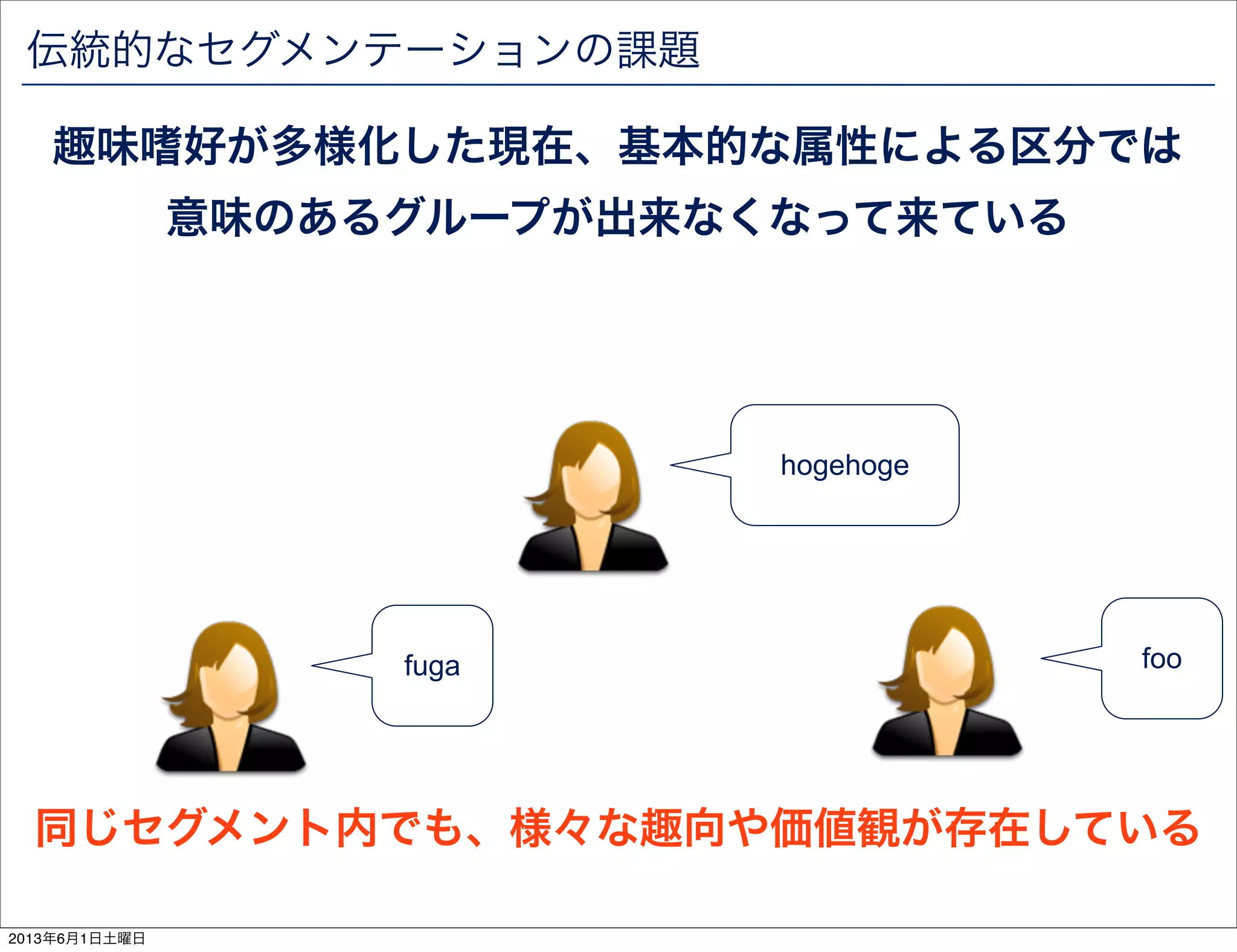伝統的なセグメンテーションの課題
hogehoge
foofuga
同じセグメント内でも、様々な趣向や価値観が存在している
趣味嗜好が多様化した現在、基本的な属性による区分では
意味のあるグループが出来なくなって来ている
2013年6月1日土曜日
 