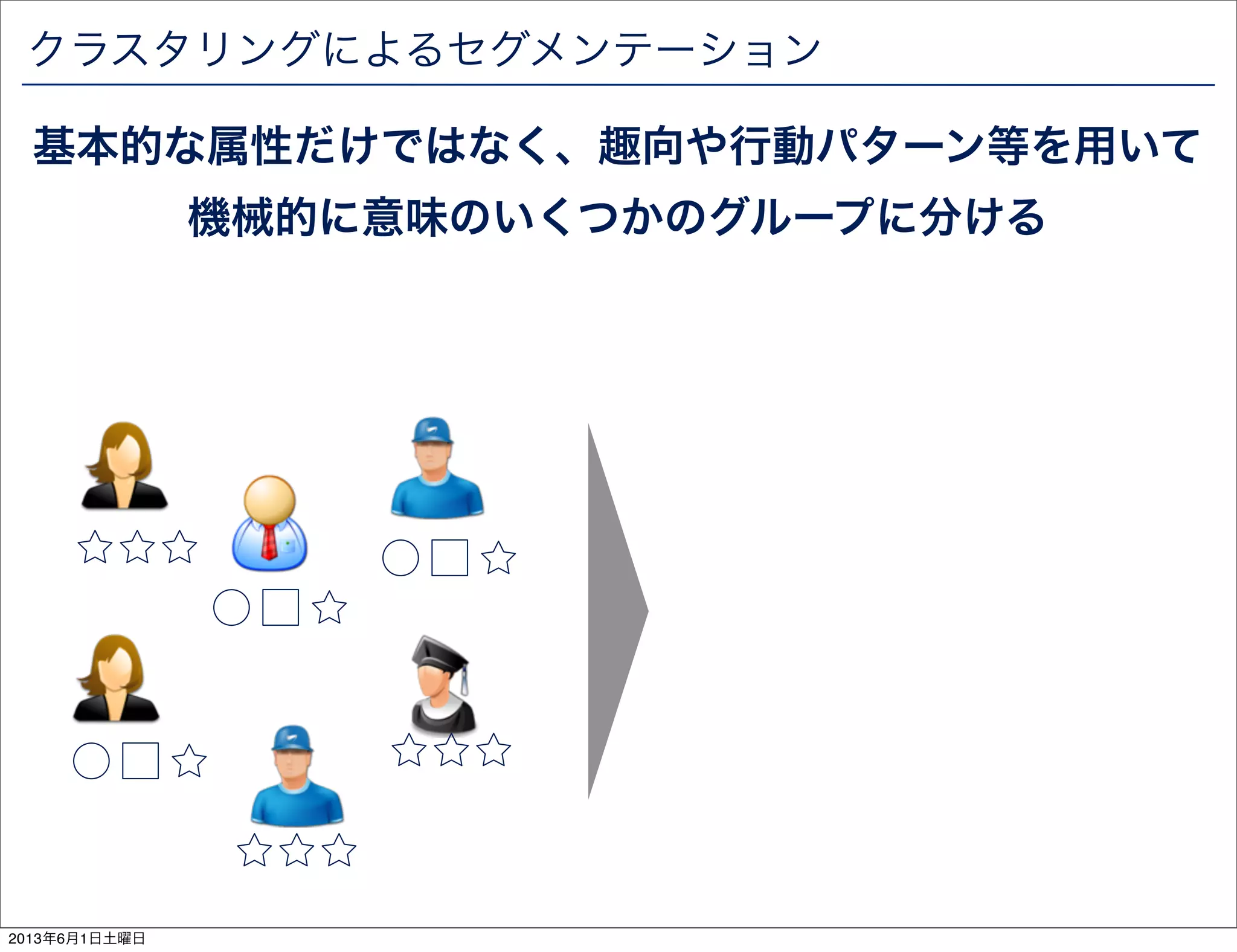 クラスタリングによるセグメンテーション
基本的な属性だけではなく、趣向や行動パターン等を用いて
機械的に意味のいくつかのグループに分ける
2013年6月1日土曜日
 