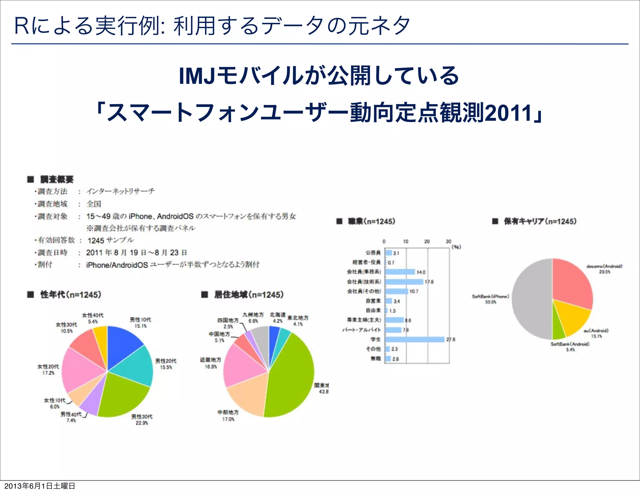 Rによる実行例: 利用するデータの元ネタ
IMJモバイルが公開している
「スマートフォンユーザー動向定点観測2011」
2013年6月1日土曜日
 