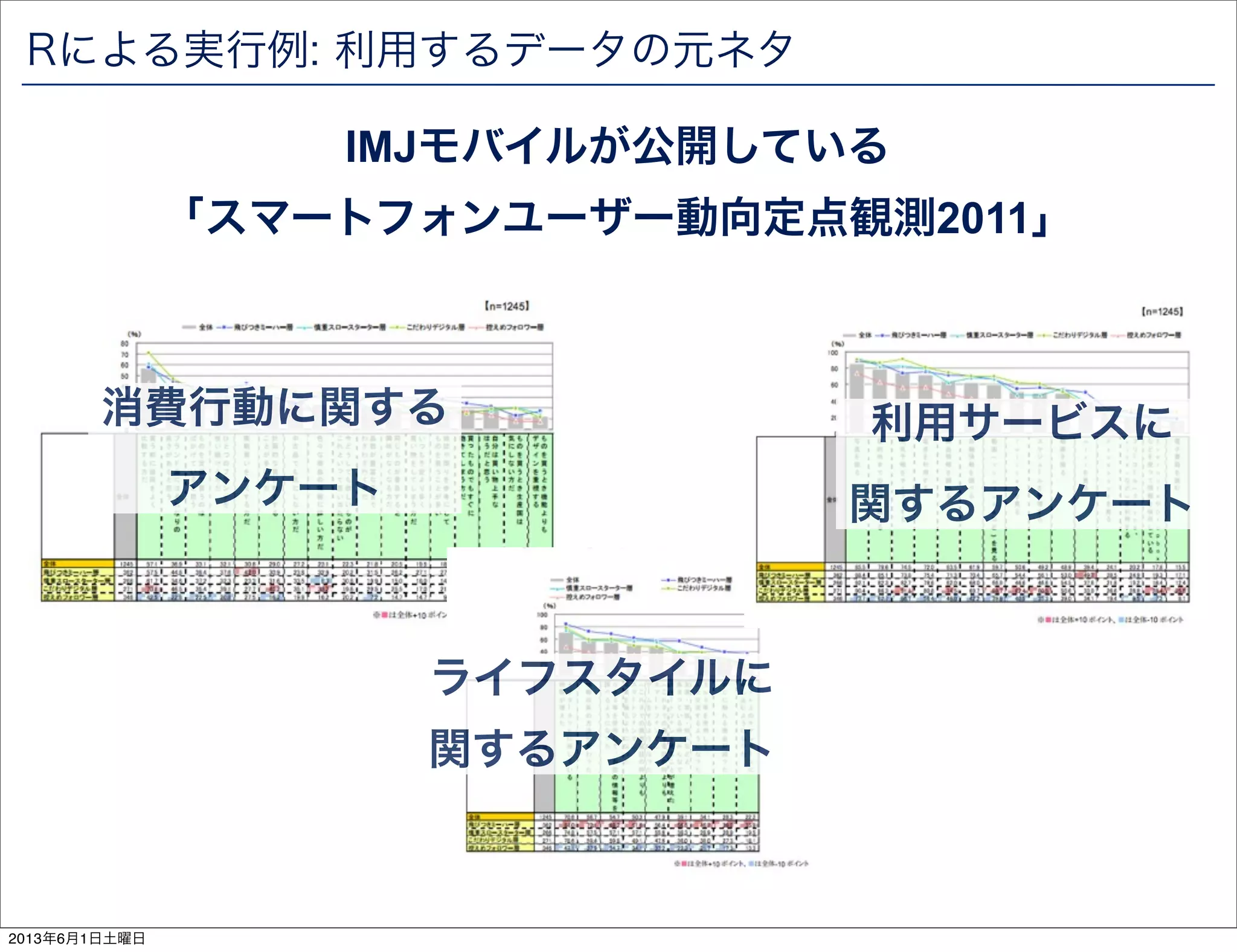 Rによる実行例: 利用するデータの元ネタ
IMJモバイルが公開している
「スマートフォンユーザー動向定点観測2011」
消費行動に関する
アンケート
ライフスタイルに
関するアンケート
利用サービスに
関するアンケート
2013年6月1日土曜日
 