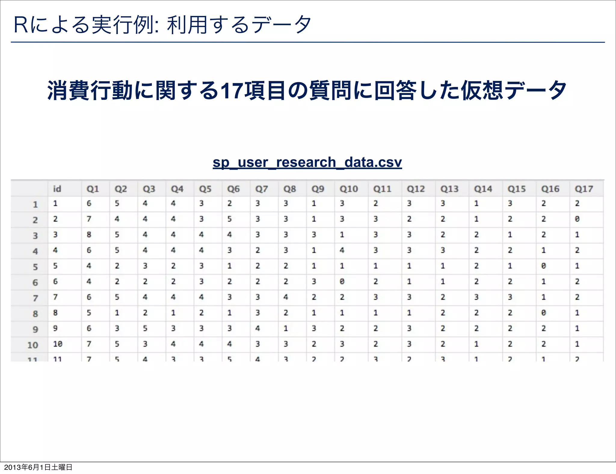 Rによる実行例: 利用するデータ
消費行動に関する17項目の質問に回答した仮想データ
sp_user_research_data.csv
2013年6月1日土曜日
 
