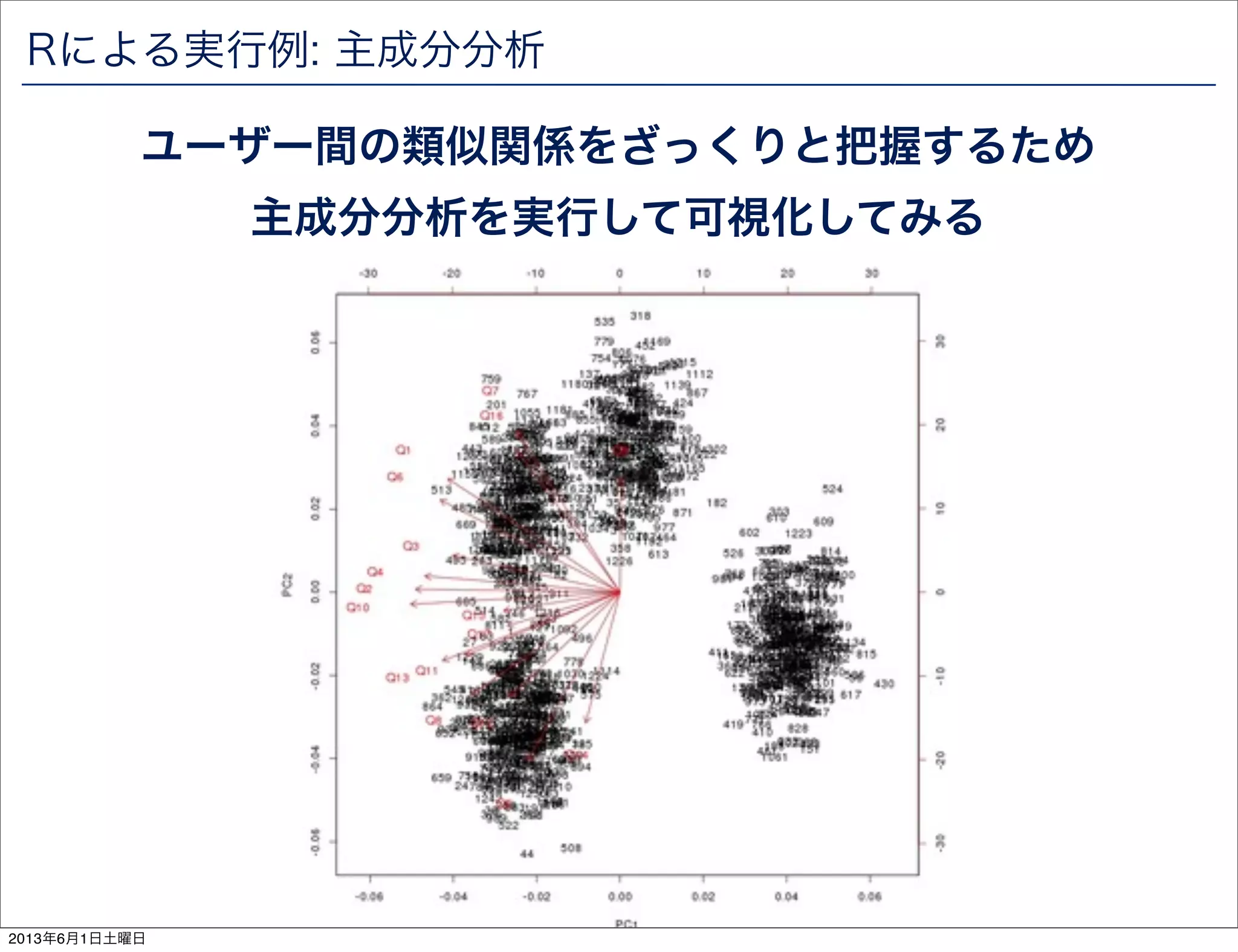 Rによる実行例: 主成分分析
ユーザー間の類似関係をざっくりと把握するため
主成分分析を実行して可視化してみる
2013年6月1日土曜日
 