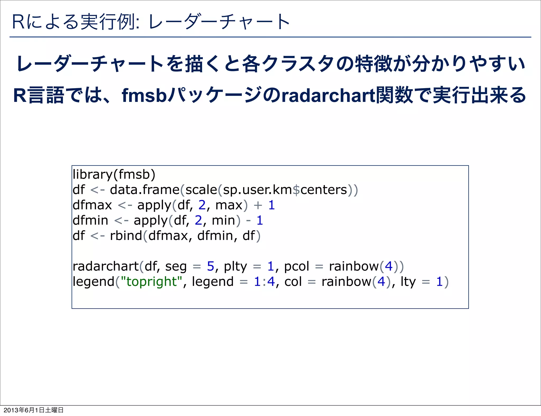 Rによる実行例: レーダーチャート
レーダーチャートを描くと各クラスタの特徴が分かりやすい
R言語では、fmsbパッケージのradarchart関数で実行出来る
library(fmsb)
df <- data.frame(scale(sp.user.km$centers))
dfmax <- apply(df, 2, max) + 1
dfmin <- apply(df, 2, min) - 1
df <- rbind(dfmax, dfmin, df)
radarchart(df, seg = 5, plty = 1, pcol = rainbow(4))
legend("topright", legend = 1:4, col = rainbow(4), lty = 1)
2013年6月1日土曜日
 